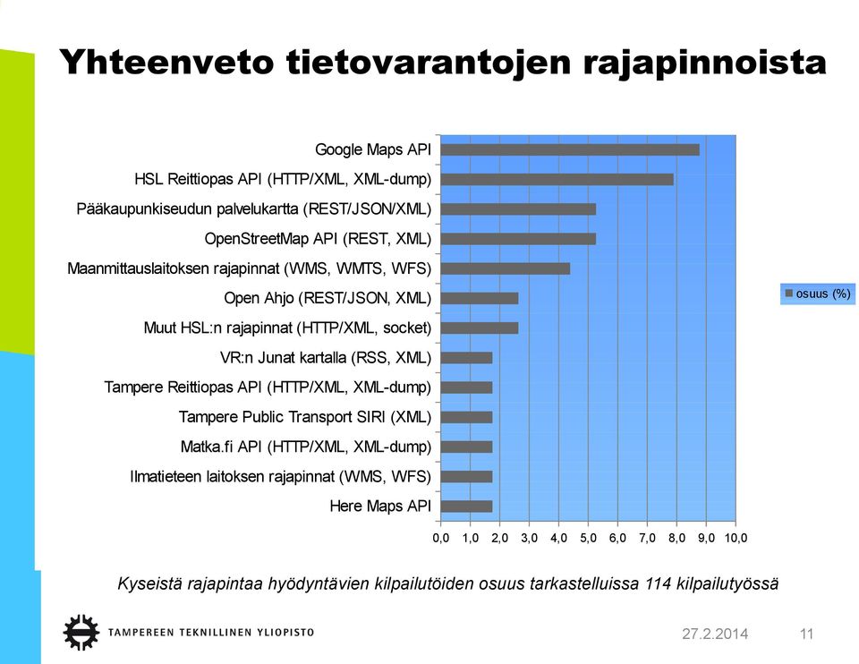 (RSS, XML) Tampere Reittiopas API (HTTP/XML, XML-dump) Tampere Public Transport SIRI (XML) Matka.