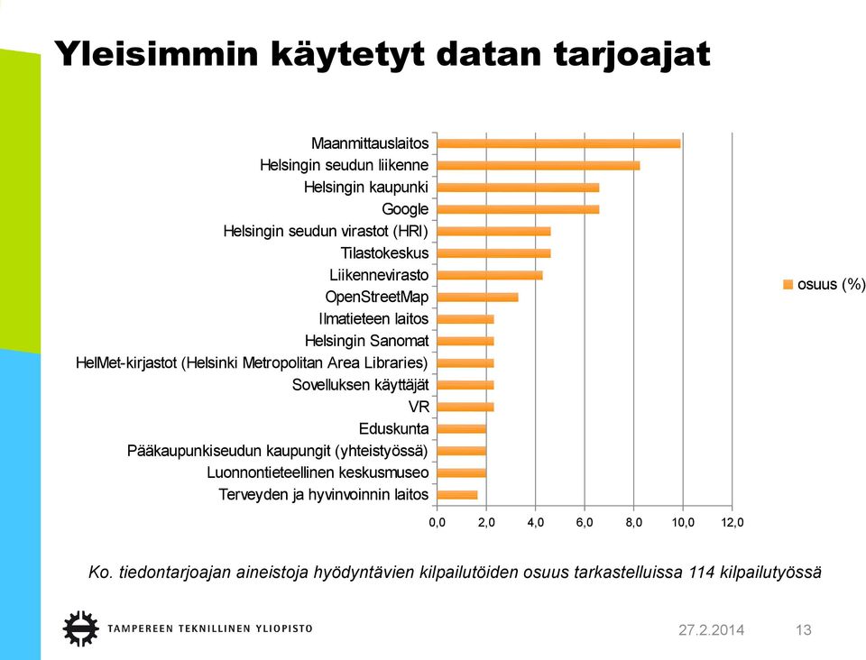 Sovelluksen käyttäjät VR Eduskunta Pääkaupunkiseudun kaupungit (yhteistyössä) Luonnontieteellinen keskusmuseo Terveyden ja hyvinvoinnin laitos
