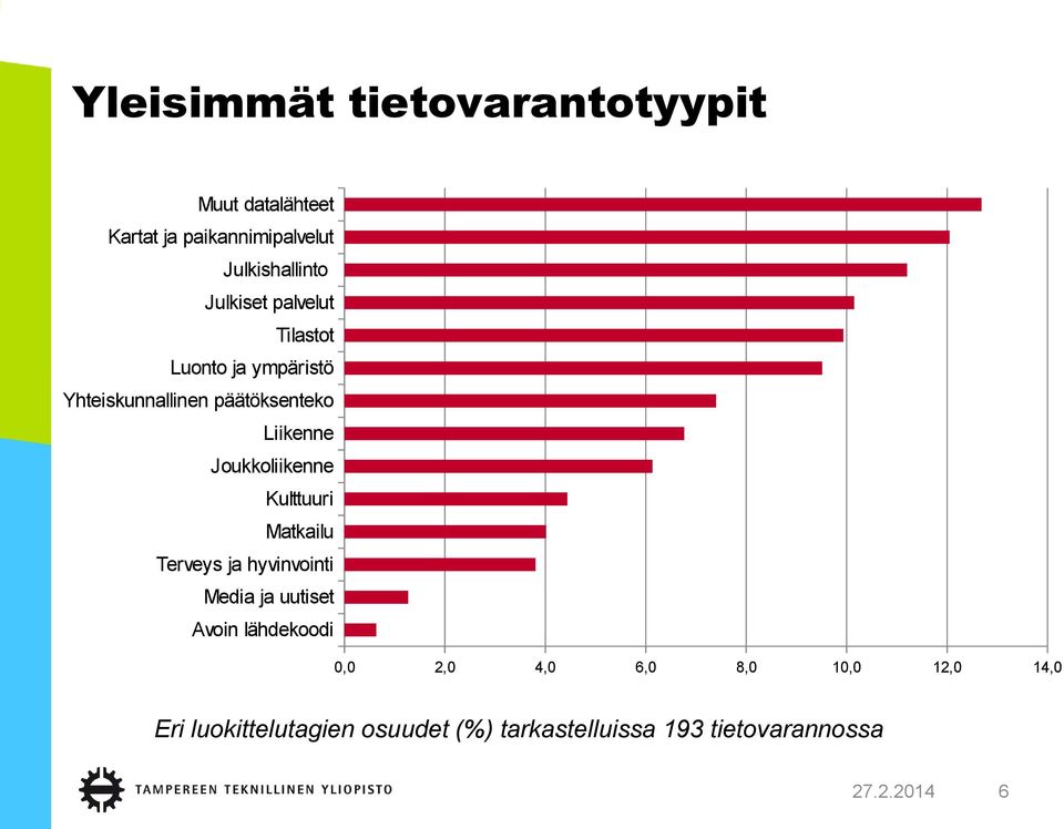 Joukkoliikenne Kulttuuri Matkailu Terveys ja hyvinvointi Media ja uutiset Avoin lähdekoodi 0,0