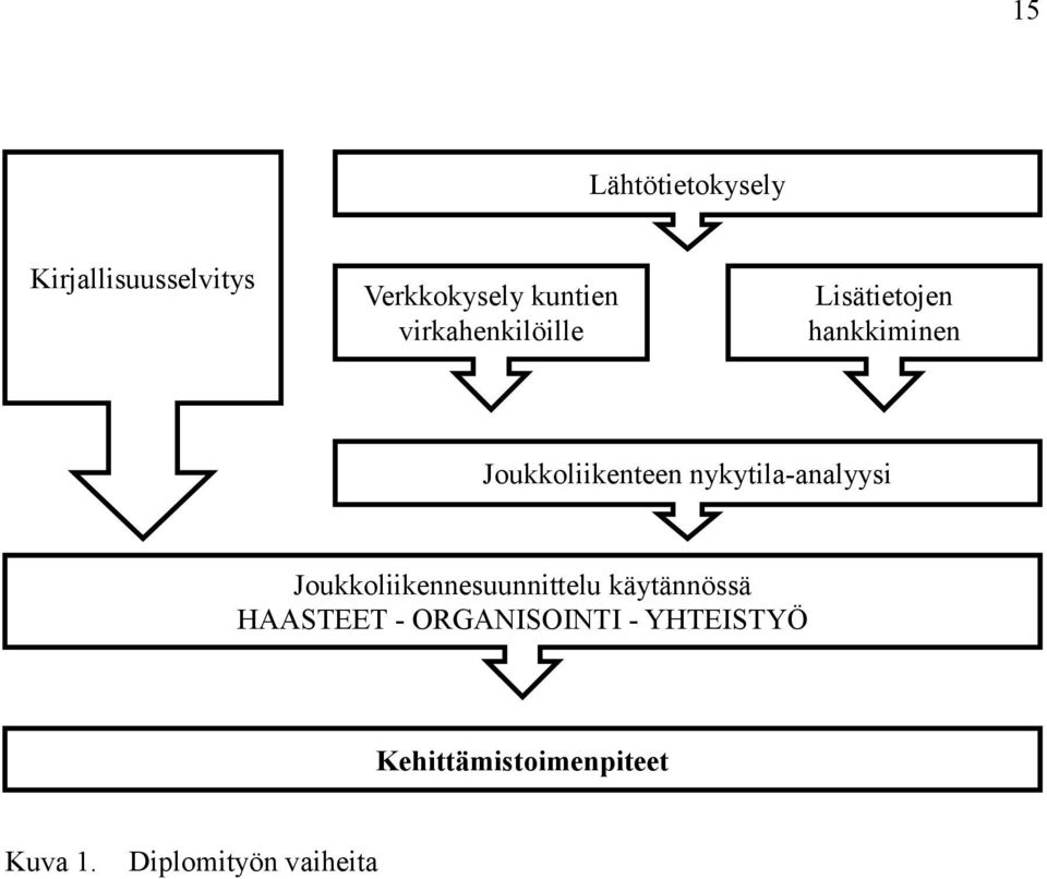 nykytila-analyysi Joukkoliikennesuunnittelu käytännössä HAASTEET