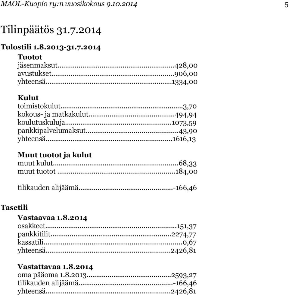 ..1616,13 Muut tuotot ja kulut muut kulut...68,33 muut tuotot...184,00 tilikauden alijäämä...-166,46 Tasetili Vastaavaa 1.8.2014 osakkeet.