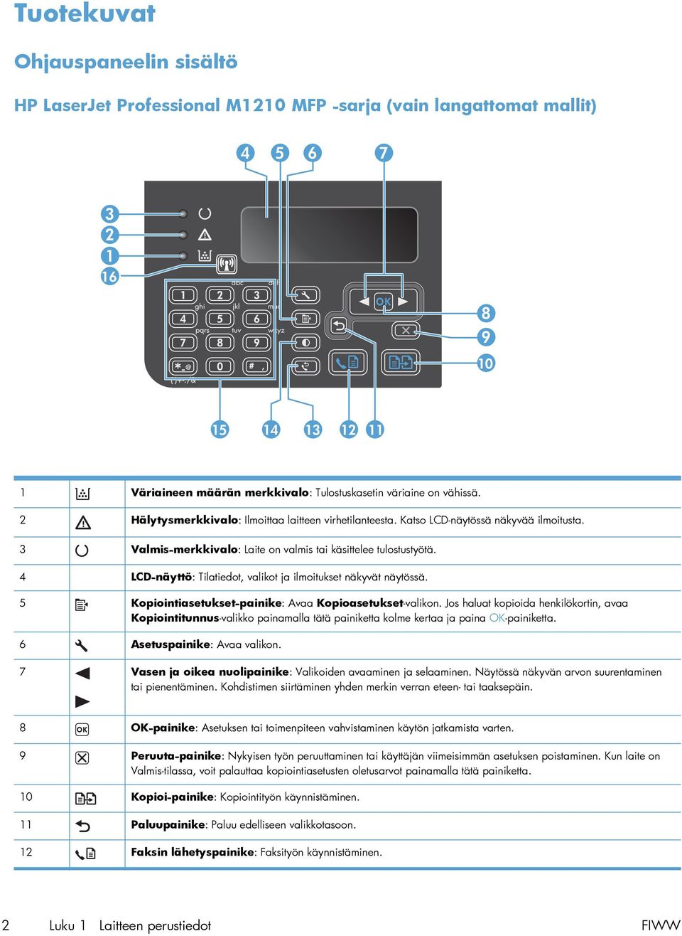 4 LCD-näyttö: Tilatiedot, valikot ja ilmoitukset näkyvät näytössä. 5 Kopiointiasetukset-painike: Avaa Kopioasetukset-valikon.