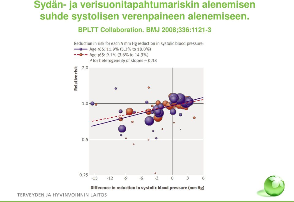 alenemisen suhde systolisen