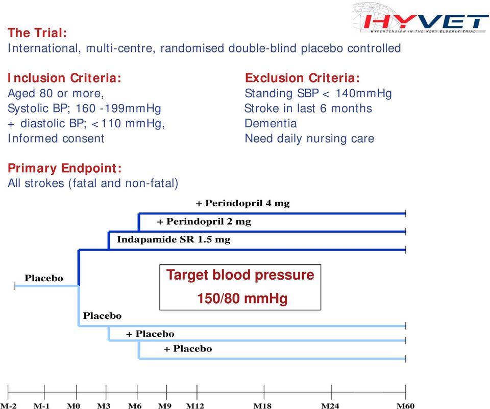 Informed consent Need daily nursing care Primary Endpoint: All strokes (fatal and non-fatal) + Perindopril 2 mg Indapamide SR