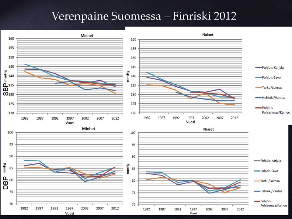 sepelvaltimotautia (II) ja komplisoitumatonta essentiaalista hypertensiota (III) sairastavilla Selvitettiin lääkehoidossa ja