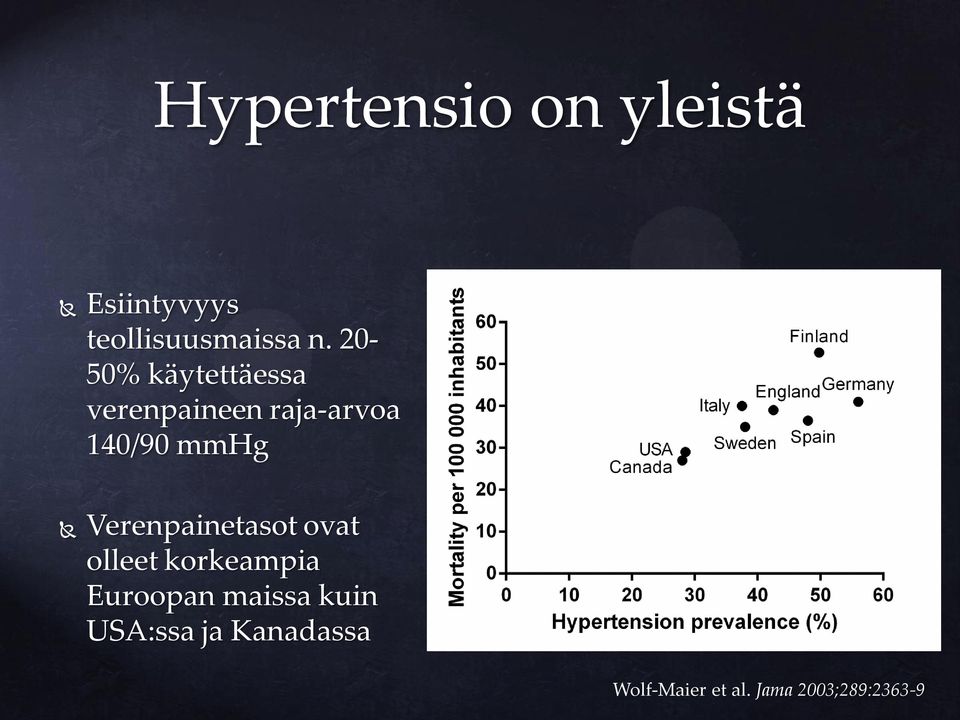 Verenpainetasot ovat olleet korkeampia Euroopan maissa