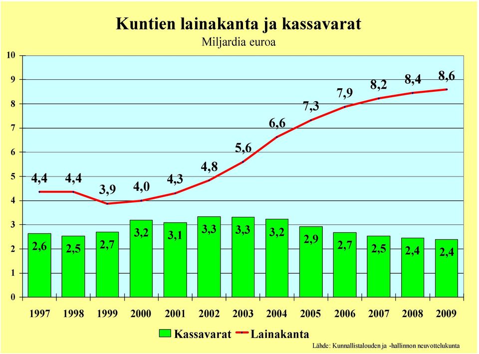 2,7 2,5 2,4 2,4 1 0 1997 1998 1999 2000 2001 2002 2003 2004 2005 2006 2007 2008