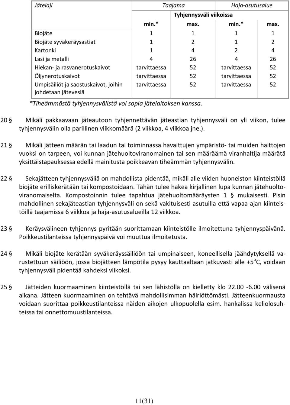 Biojäte 1 1 1 1 Biojäte syväkeräysastiat 1 2 1 2 Kartonki 1 4 2 4 Lasi ja metalli 4 26 4 26 Hiekan ja rasvanerotuskaivot tarvittaessa 52 tarvittaessa 52 Öljynerotuskaivot tarvittaessa 52 tarvittaessa