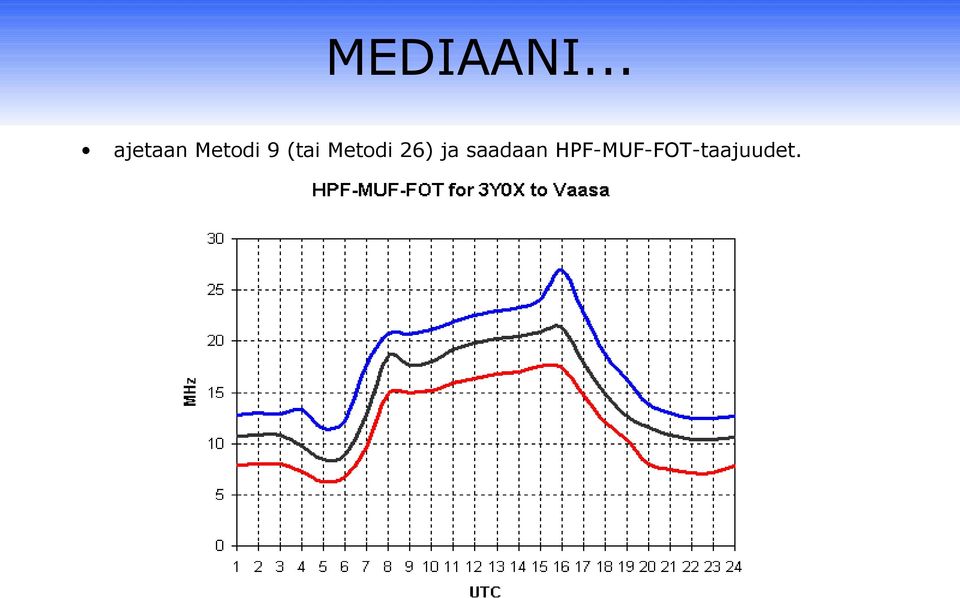 (tai Metodi 26) ja