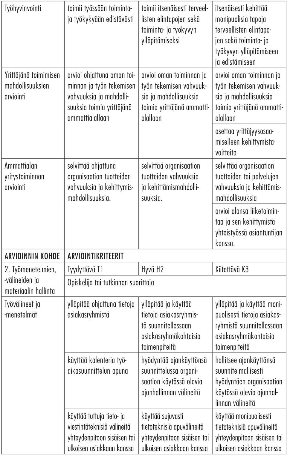 mahdollisuuksia toimia yrittäjänä ammattialallaan selvittää ohjattuna organisaation tuotteiden vahvuuksia ja kehittymismahdollisuuksia.