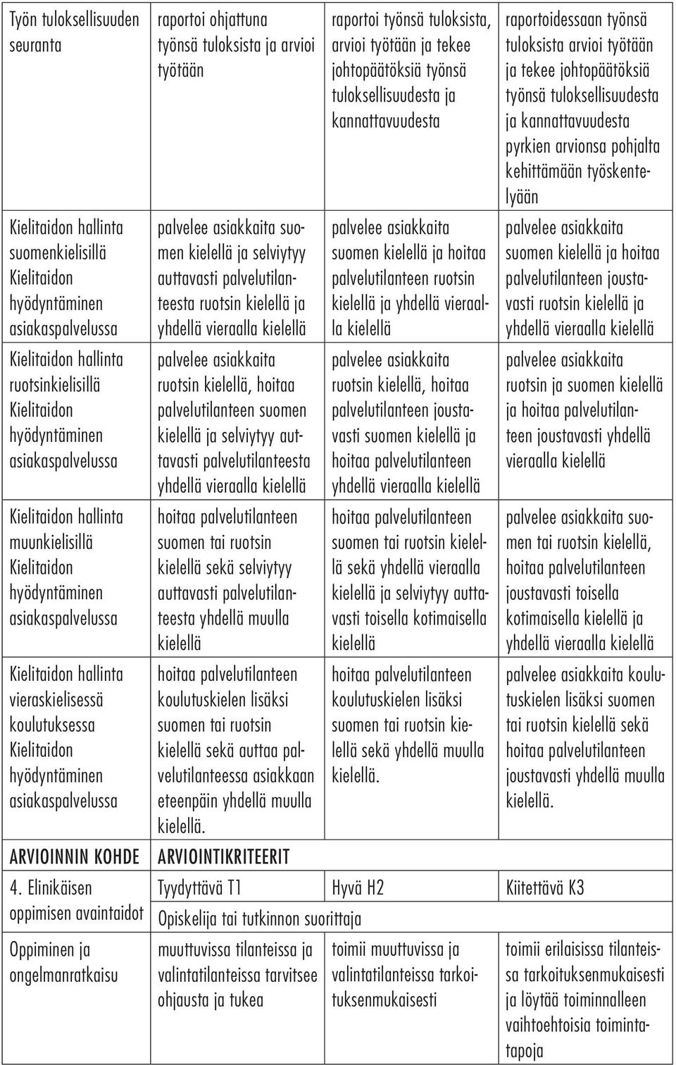 Elinikäisen oppimisen avaintaidot Oppiminen ja ongelmanratkaisu raportoi ohjattuna työnsä tuloksista ja arvioi työtään palvelee asiakkaita suomen kielellä ja selviytyy auttavasti palvelutilanteesta