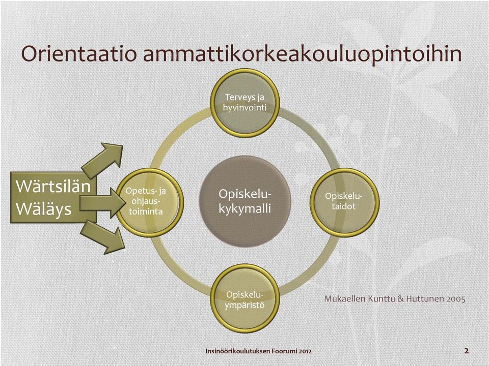 toiminta Opiskelu kykymalli Opiskelu ympäristö