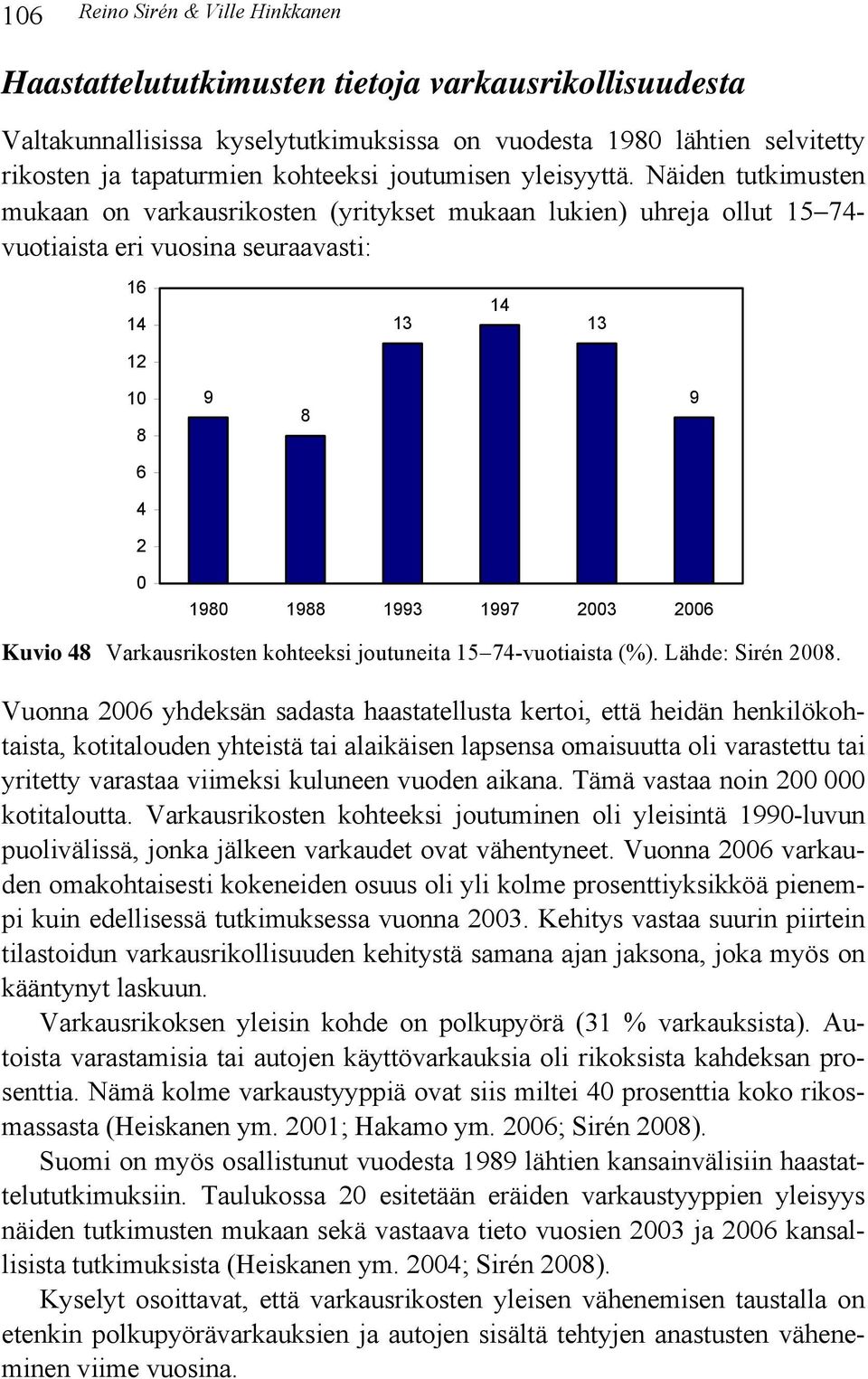 48 Varkausrikosten kohteeksi joutuneita 15 74-vuotiaista (%). Lähde: Sirén 2008.