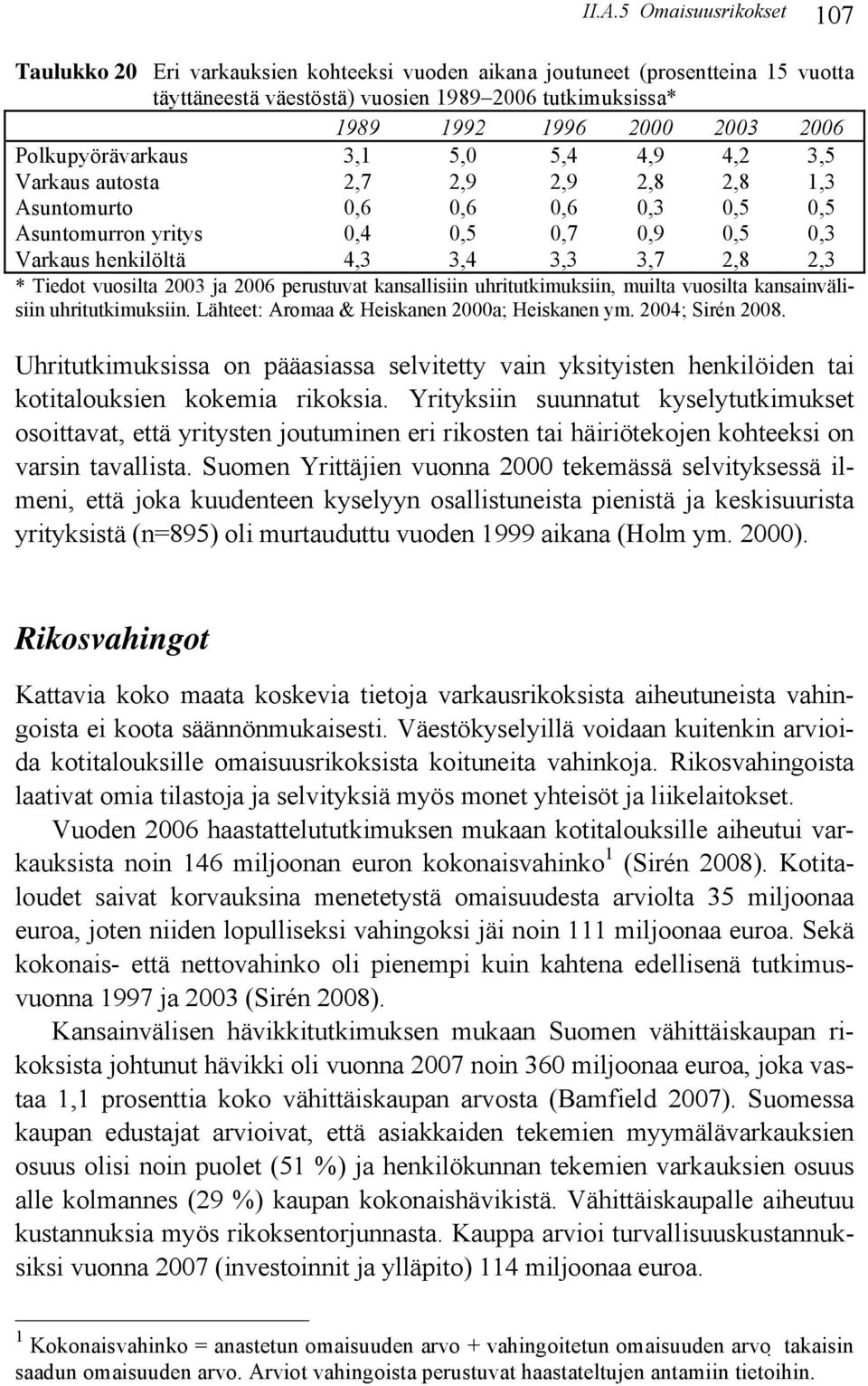 vuosilta 2003 ja 2006 perustuvat kansallisiin uhritutkimuksiin, muilta vuosilta kansainvälisiin uhritutkimuksiin. Lähteet: Aromaa & Heiskanen 2000a; Heiskanen ym. 2004; Sirén 2008.
