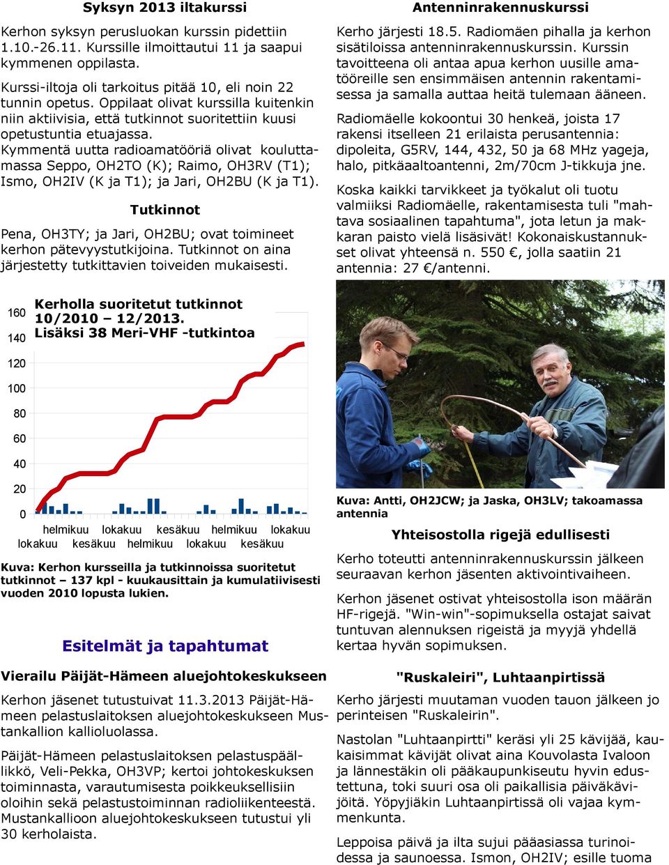 Kymmentä uutta radioamatööriä olivat kouluttamassa Seppo, OH2TO (K); Raimo, OH3RV (T1); Ismo, OH2IV (K ja T1); ja Jari, OH2BU (K ja T1).