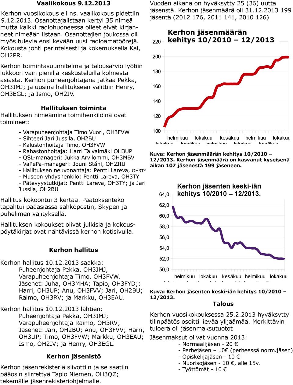 Kerhon toimintasuunnitelma ja talousarvio lyötiin lukkoon vain pienillä keskusteluilla kolmesta asiasta.