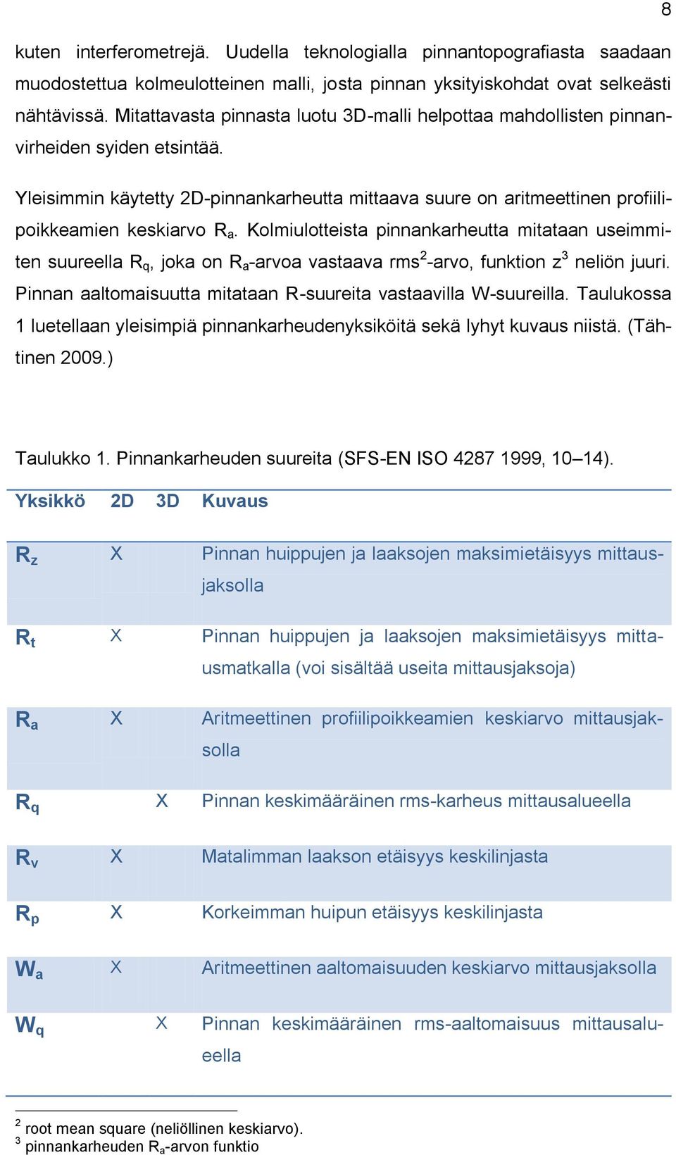 Kolmiulotteista pinnankarheutta mitataan useimmiten suureella R q, joka on R a -arvoa vastaava rms 2 -arvo, funktion z 3 neliön juuri.