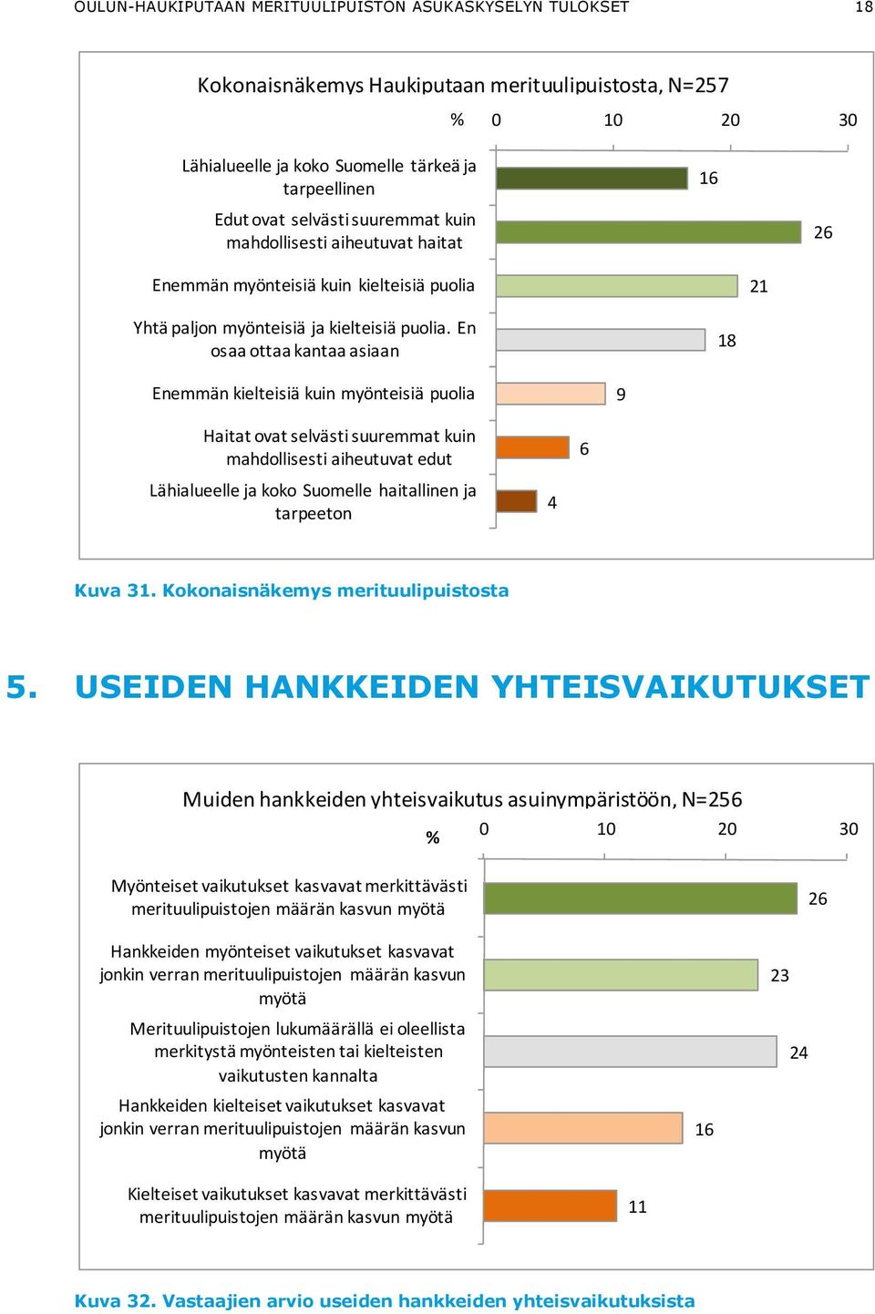 En osaa ottaa kantaa asiaan Enemmän kielteisiä kuin myönteisiä puolia Haitat ovat selvästi suuremmat kuin mahdollisesti aiheutuvat edut Lähialueelle ja koko Suomelle haitallinen ja tarpeeton Edut