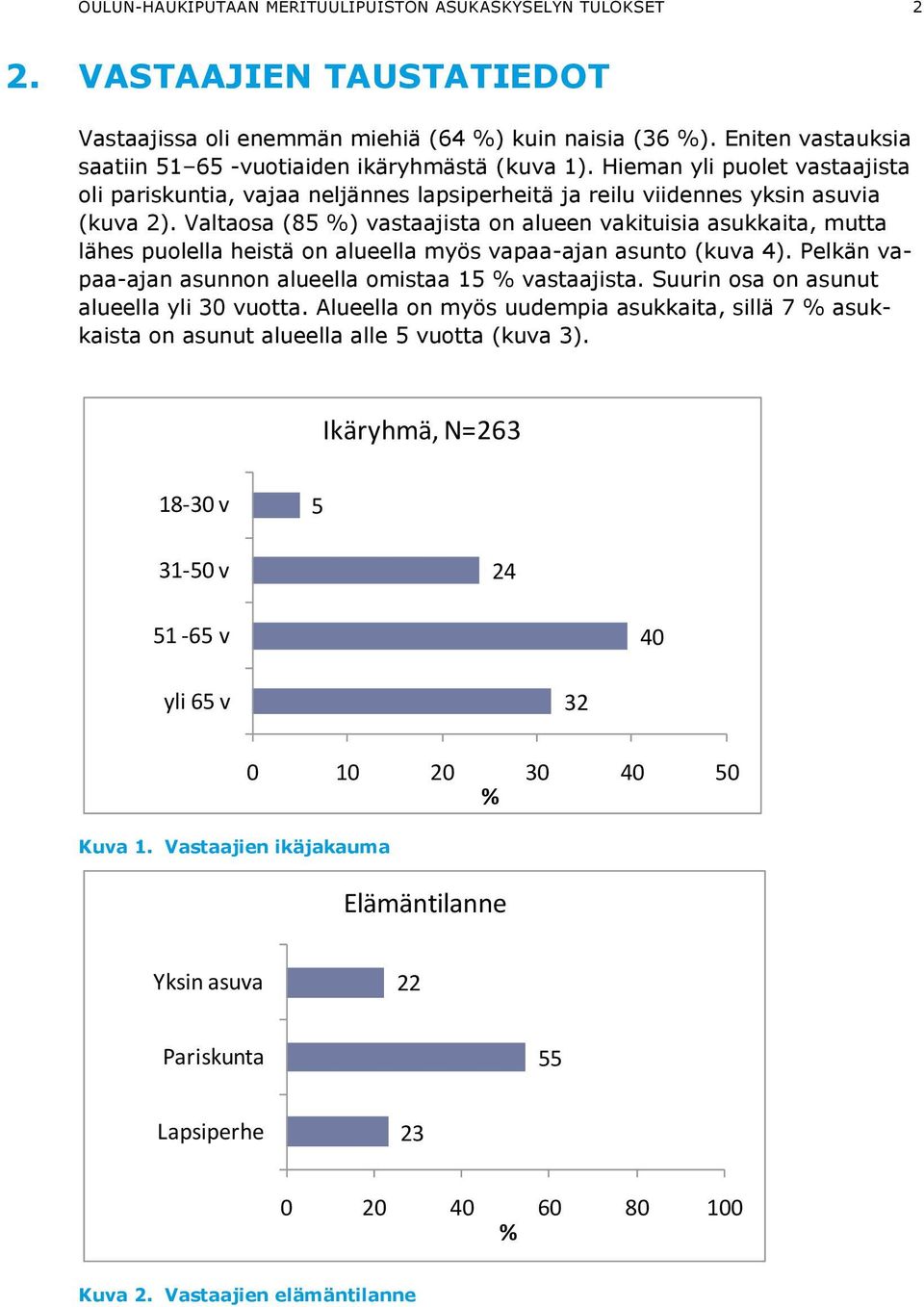 Valtaosa (5 ) vastaajista on alueen vakituisia asukkaita, mutta lähes puolella heistä on alueella myös vapaa-ajan asunto (kuva 4). Pelkän vapaa-ajan asunnon alueella omistaa 15 vastaajista.