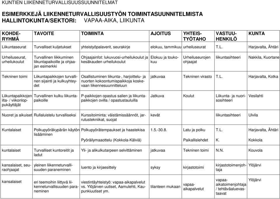 Harjavalta, Ähtäri Urheiluseurat, urheilukoulut liikuntapaikoille ja ohjaajan esimerkki Ohjaajainfot: lukuvuosi-urheilukoulut ja kesäkauden urheilukoulut Elokuu ja toukokuu Urheiluseurojen ohjaajat