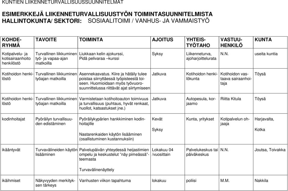 Kiire ja hätäily tulee poistaa siirryttäessä työpisteestä toiseen.