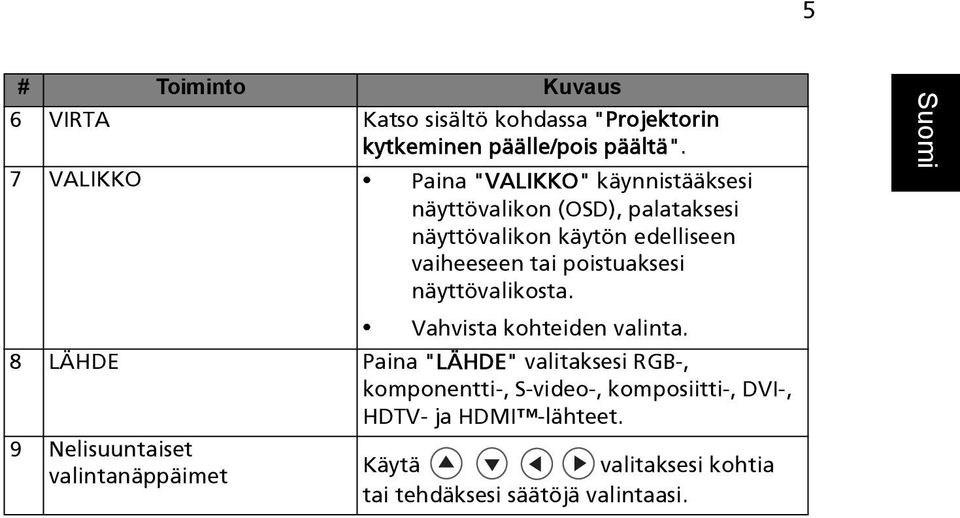 tai poistuaksesi näyttövalikosta. Vahvista kohteiden valinta.