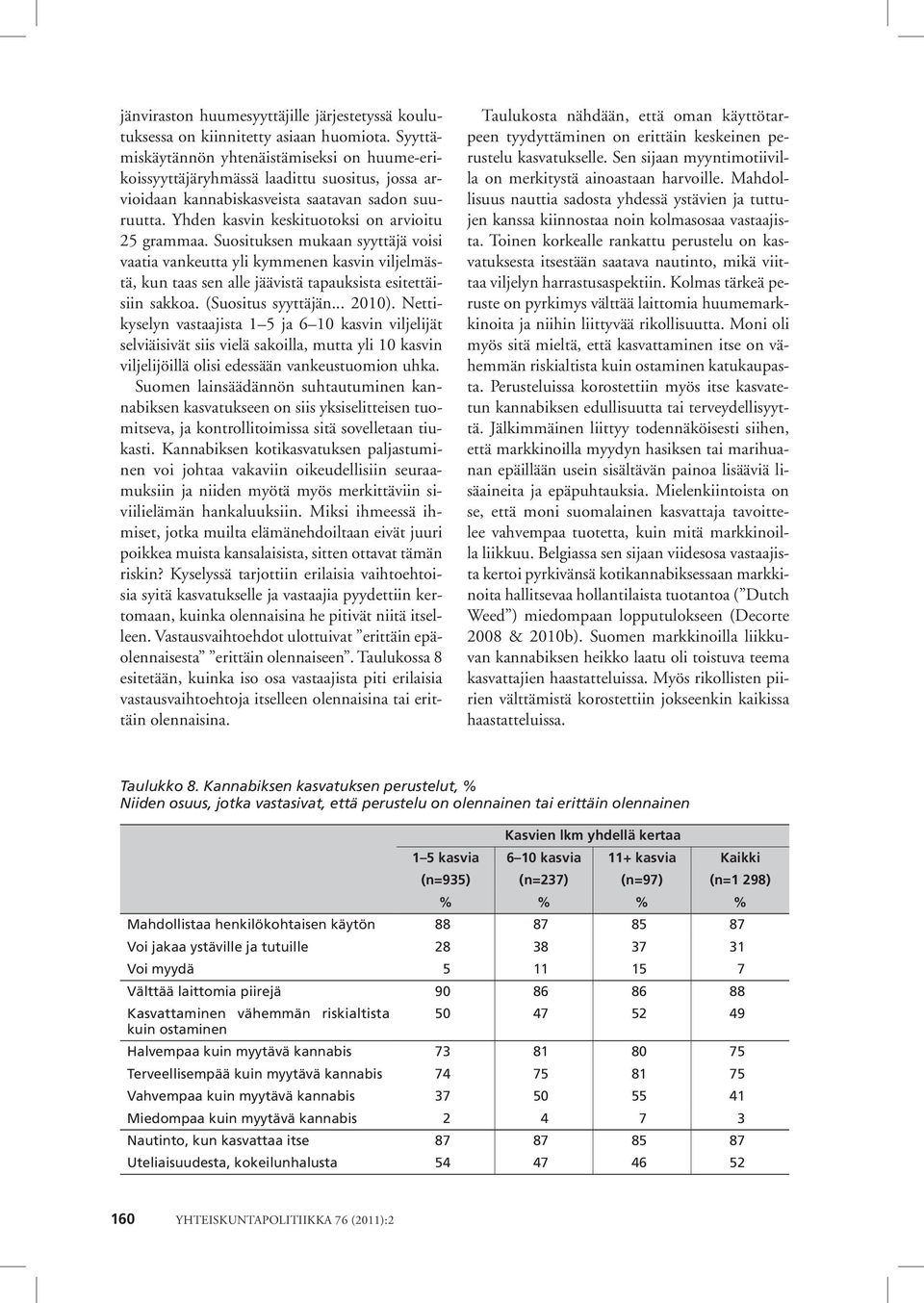 Suosituksen mukaan syyttäjä voisi vaatia vankeutta yli kymmenen kasvin viljelmästä, kun taas sen alle jäävistä tapauksista esitettäisiin sakkoa. (Suositus syyttäjän... 2010).