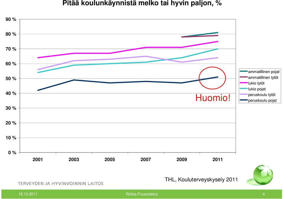 ammatillinen pojat ammatillinen tytöt lukio tytöt lukio pojat peruskoulu