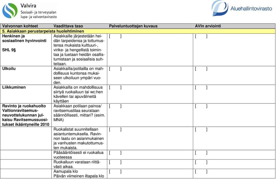 Liikkuminen Asiakkailla on mahdollisuus siirtyä ruokailuun tai wc:hen kävellen tai apuvälineitä Ravinto ja ruokahuolto Valtionravitsemusneuvottelukunnan julkaisu Ravitsemussuositukset ikääntyneille