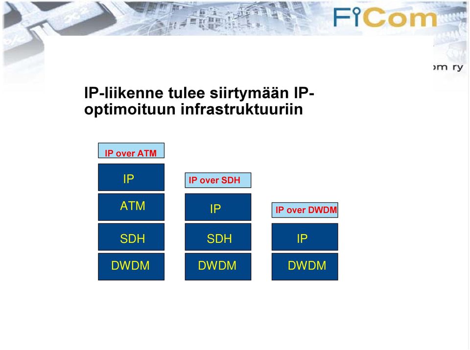 IP over ATM IP ATM IP over SDH IP