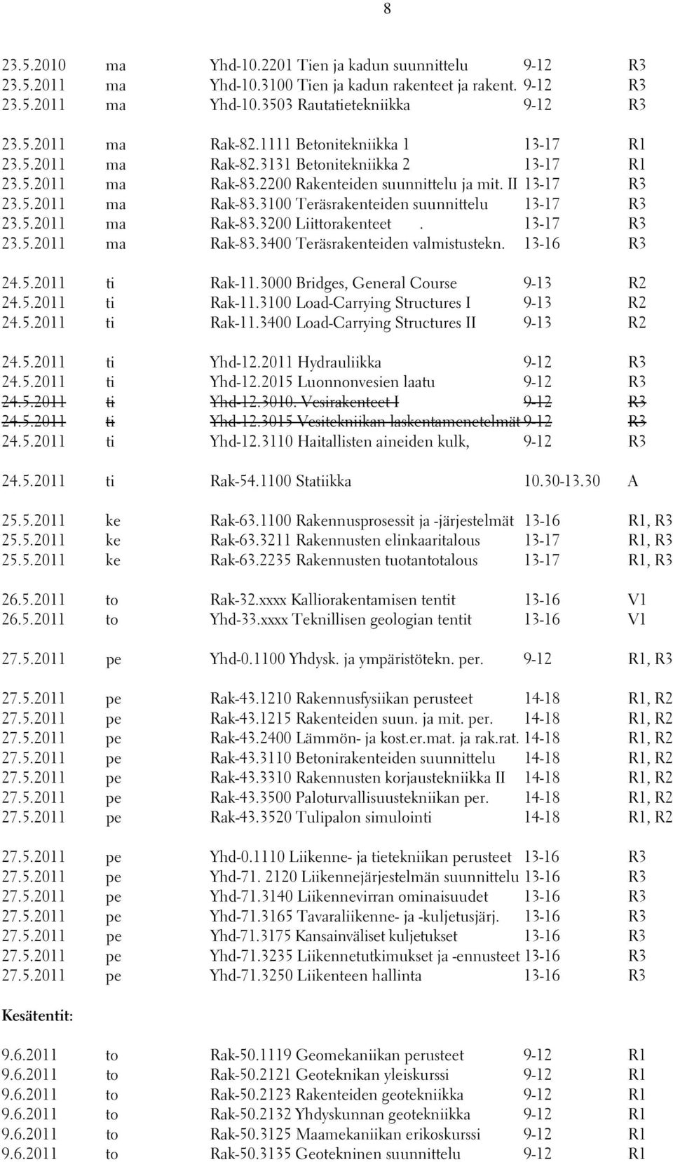 5.2011 ma Rak-83.3200 Liittorakenteet. 13-17 R3 23.5.2011 ma Rak-83.3400 Teräsrakenteiden valmistustekn. 13-16 R3 24.5.2011 ti Rak-11.3000 Bridges, General Course 9-13 R2 24.5.2011 ti Rak-11.3100 Load-Carrying Structures I 9-13 R2 24.