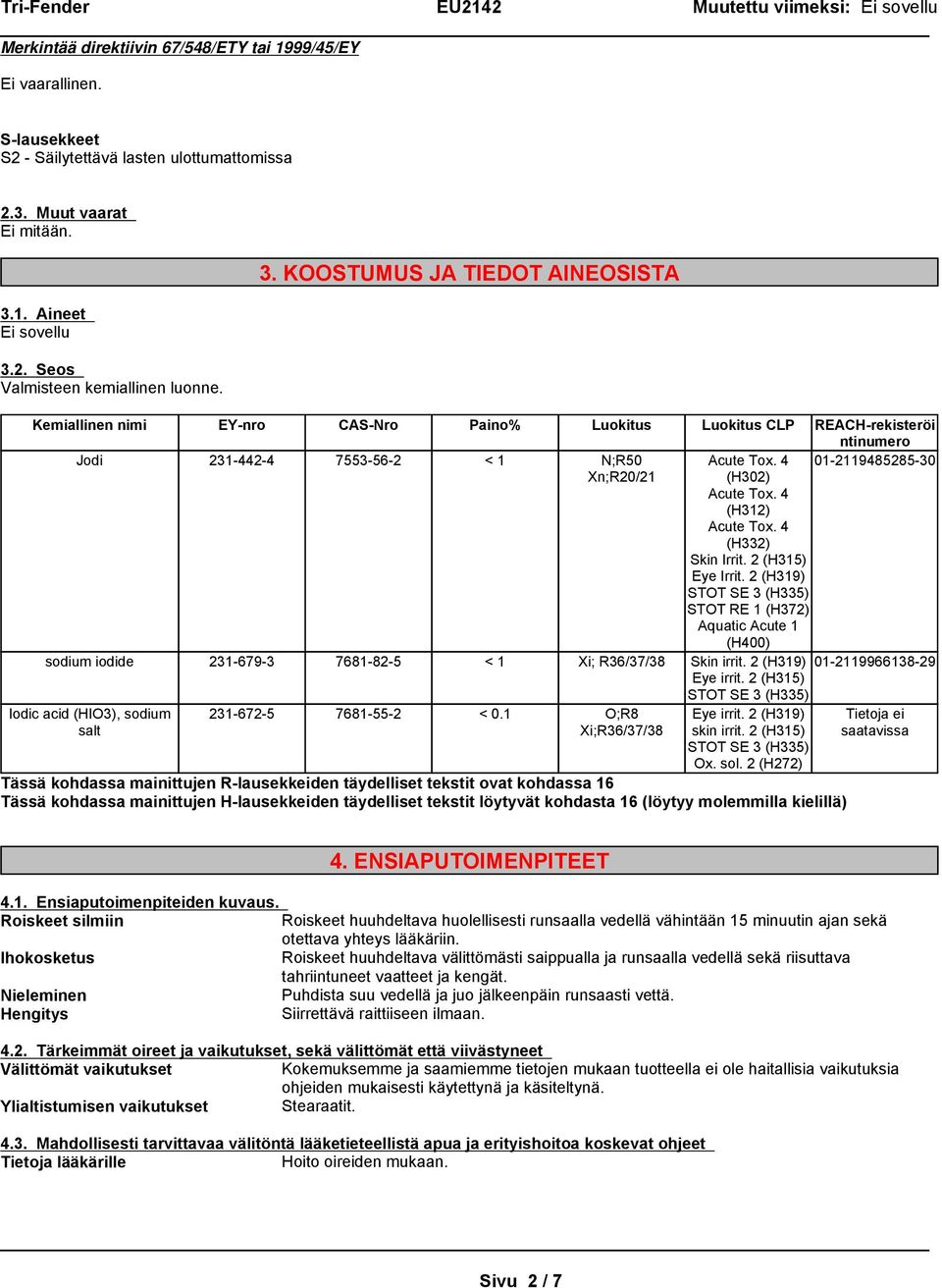 4 01-2119485285-30 Xn;R20/21 (H302) Acute Tox. 4 (H312) Acute Tox. 4 (H332) Skin Irrit. 2 (H315) Eye Irrit.