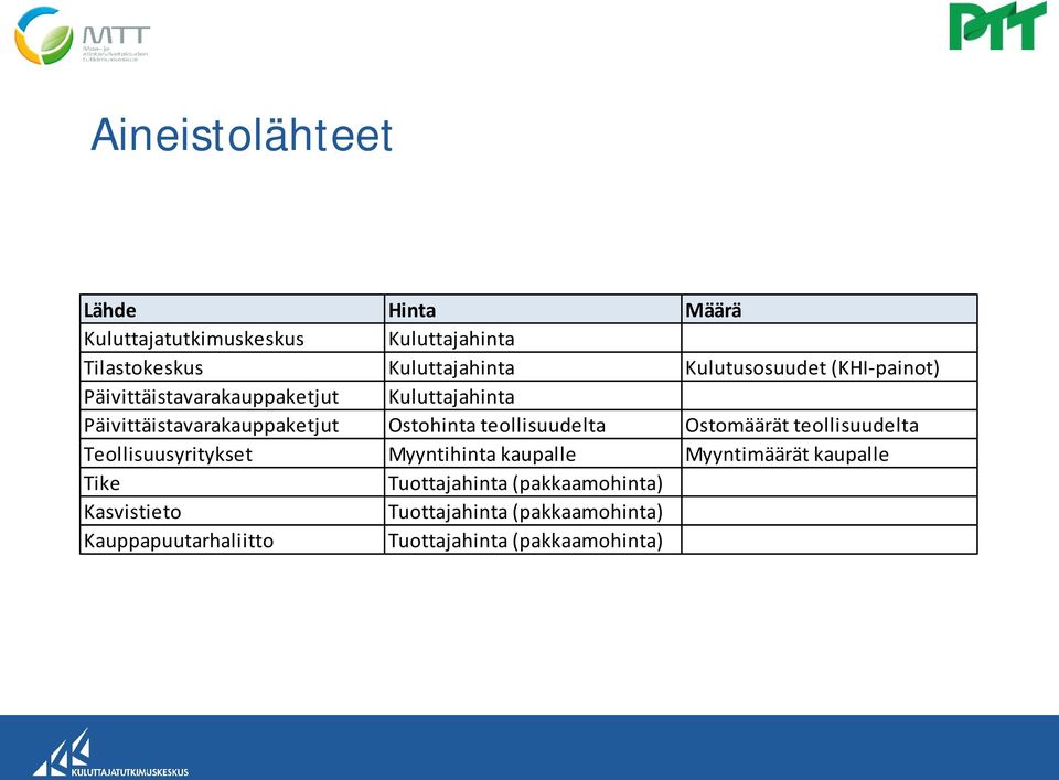 teollisuudelta Ostomäärät teollisuudelta Teollisuusyritykset Myyntihinta kaupalle Myyntimäärät kaupalle Tike