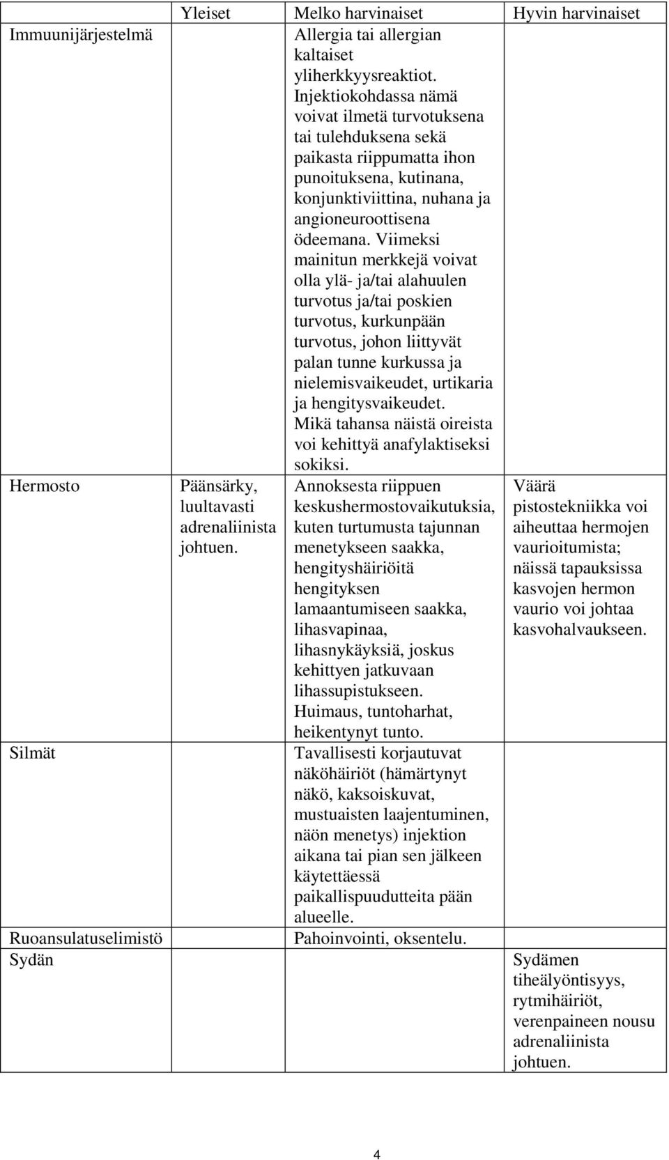 Viimeksi mainitun merkkejä voivat olla ylä- ja/tai alahuulen turvotus ja/tai poskien turvotus, kurkunpään turvotus, johon liittyvät palan tunne kurkussa ja nielemisvaikeudet, urtikaria ja