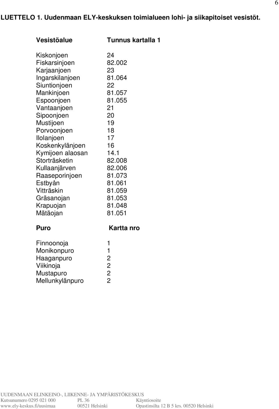 055 Vantaanjoen 21 Sipoonjoen 20 Mustijoen 19 Porvoonjoen 18 Ilolanjoen 17 Koskenkylänjoen 16 Kymijoen alaosan 14.1 Storträsketin 82.