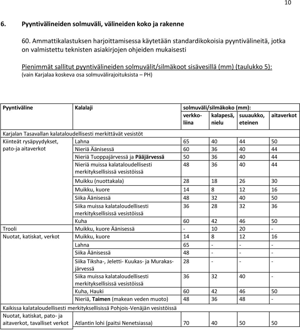 solmuvälit/silmäkoot sisävesillä (mm) (taulukko 5): (vain Karjalaa koskeva osa solmuvälirajoituksista PH) Pyyntiväline Kalalaji solmuväli/silmäkoko (mm): verkkoliina kalapesä, nielu suuaukko, eteinen