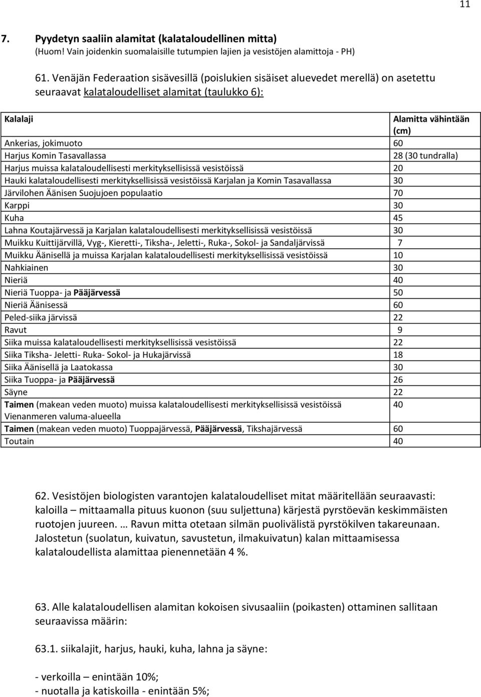 Komin Tasavallassa 28 (30 tundralla) Harjus muissa kalataloudellisesti merkityksellisissä vesistöissä 20 Hauki kalataloudellisesti merkityksellisissä vesistöissä Karjalan ja Komin Tasavallassa 30
