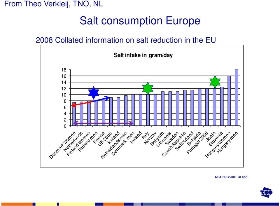 information on salt reduction in the EU