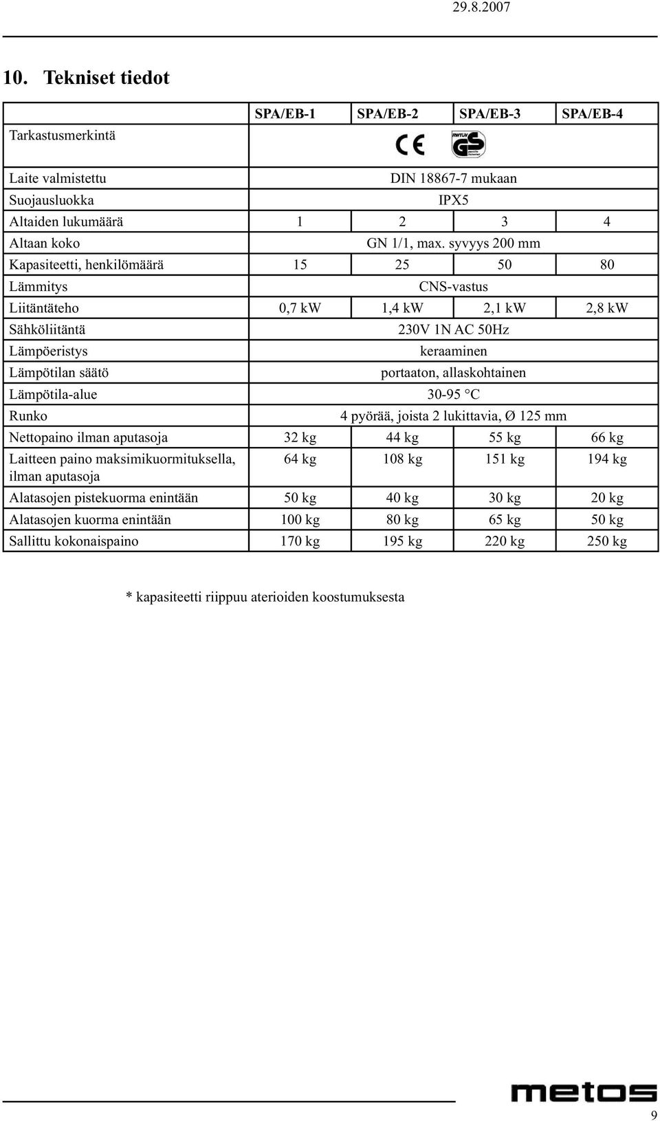 allaskohtainen Lämpötila-alue 30-95 C Runko 4 pyörää, joista 2 lukittavia, Ø 125 mm Nettopaino ilman aputasoja 32 kg 44 kg 55 kg 66 kg Laitteen paino maksimikuormituksella, 64 kg 108 kg 151 kg 194 kg