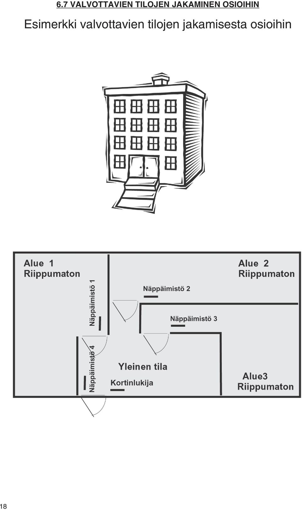 Esimerkki valvottavien