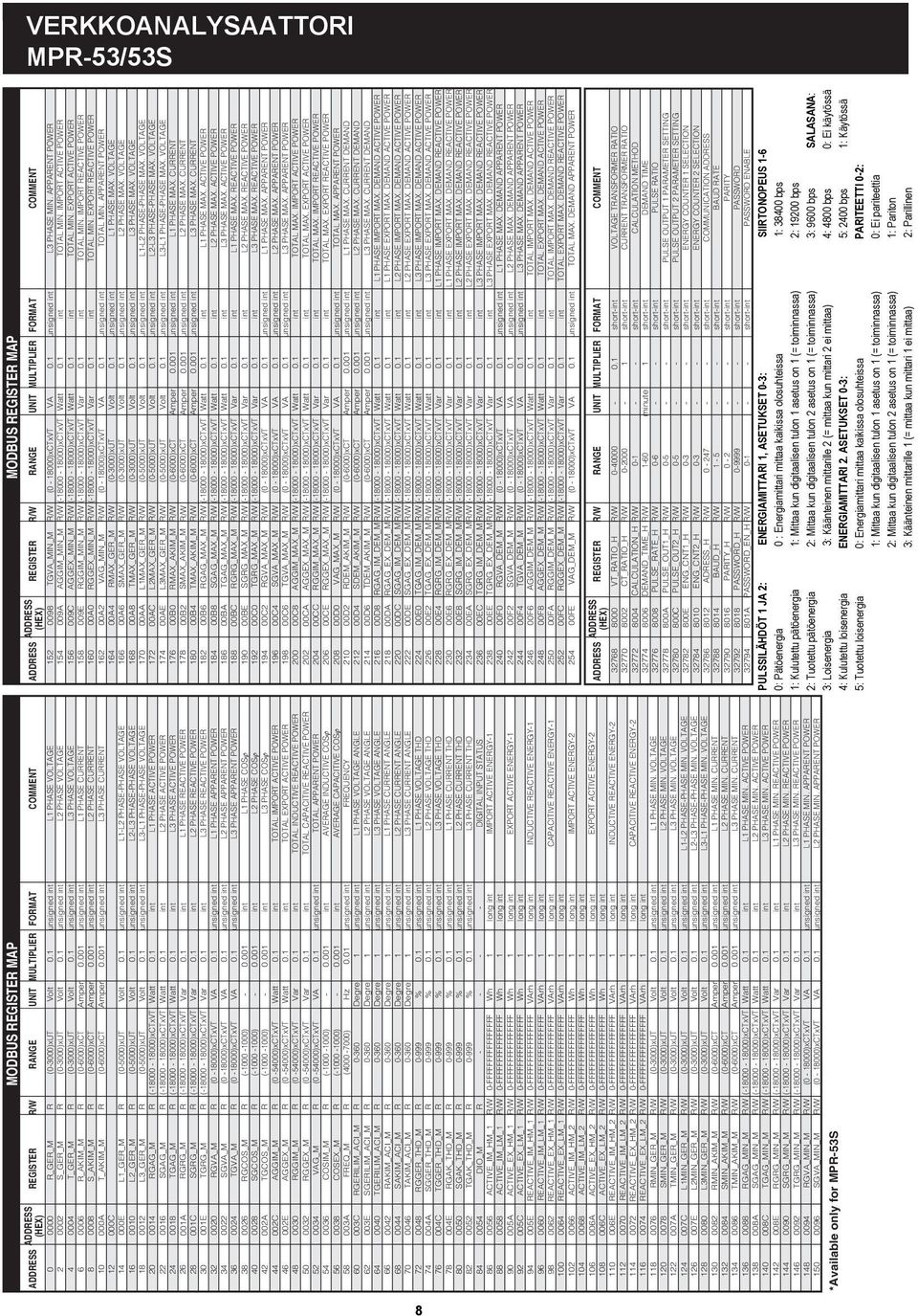 001 unsigned int 1 PHASE CURRET 8 0008 S_AIM_M R (0-6000)xCT Amper 0.001 unsigned int 2 PHASE CURRET 10 000A T_AIM_M R (0-6000)xCT Amper 0.