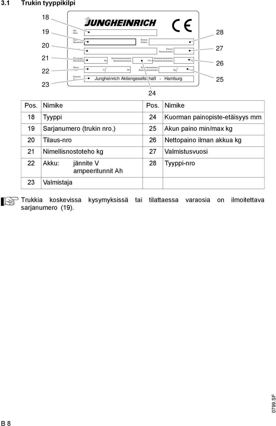 Nimike 18 Tyyppi 24 Kuorman painopiste-etäisyys mm 19 Sarjanumero (trukin nro.
