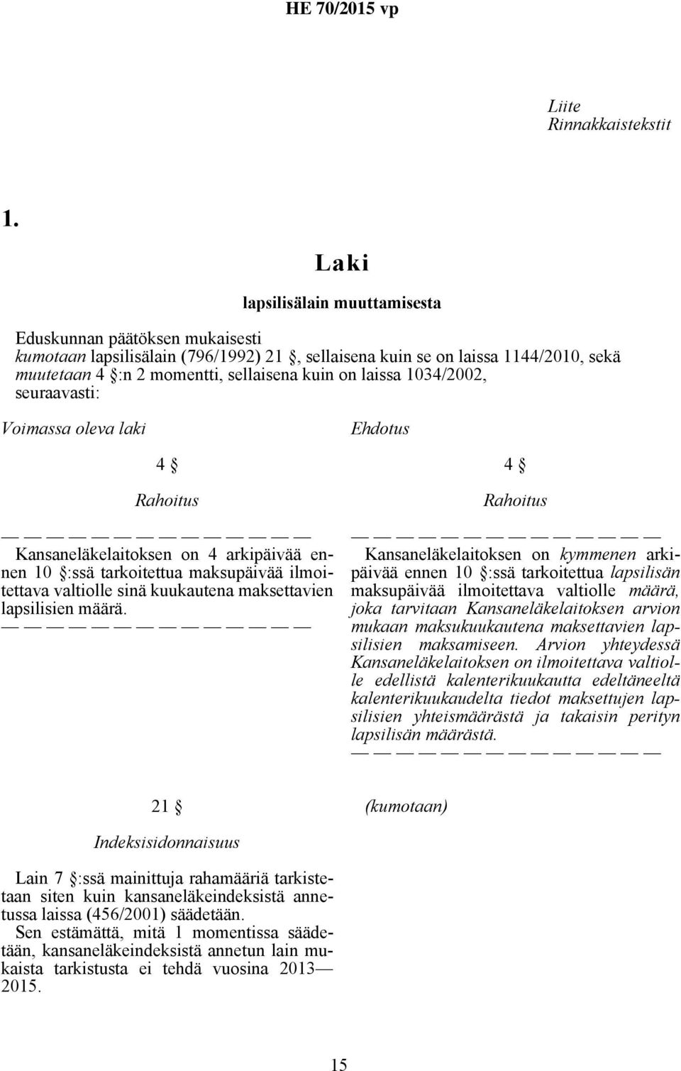 laissa 1034/2002, seuraavasti: Voimassa oleva laki Ehdotus 4 Rahoitus Kansaneläkelaitoksen on 4 arkipäivää ennen 10 :ssä tarkoitettua maksupäivää ilmoitettava valtiolle sinä kuukautena maksettavien