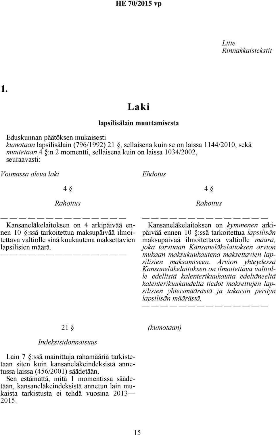 laissa 1034/2002, seuraavasti: Voimassa oleva laki Ehdotus 4 Rahoitus Kansaneläkelaitoksen on 4 arkipäivää ennen 10 :ssä tarkoitettua maksupäivää ilmoitettava valtiolle sinä kuukautena maksettavien