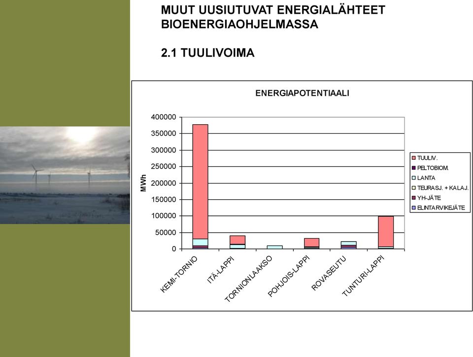 150000 100000 TUULIV. PELTOBIOM. LANTA TEURASJ. + KALAJ.