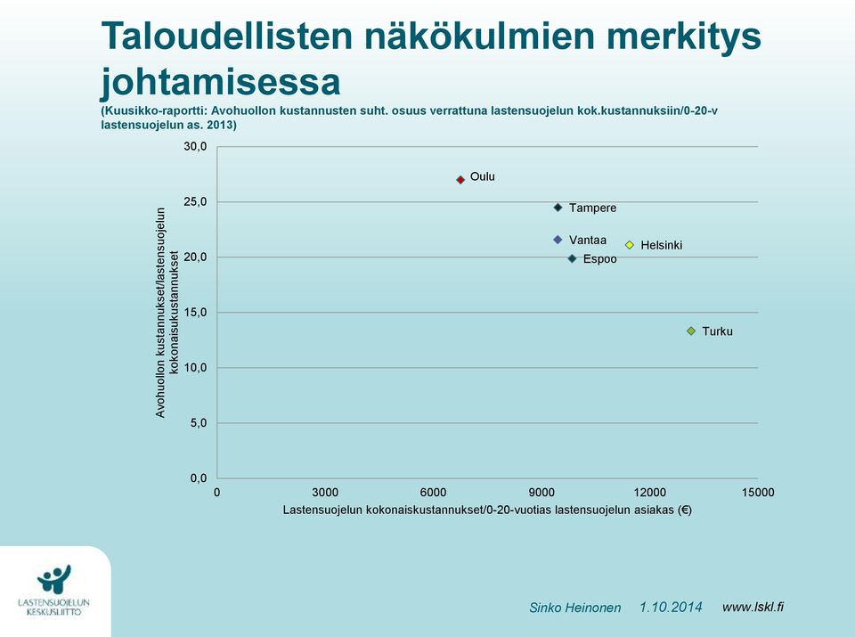 kustannuksiin/0-20-v lastensuojelun as.