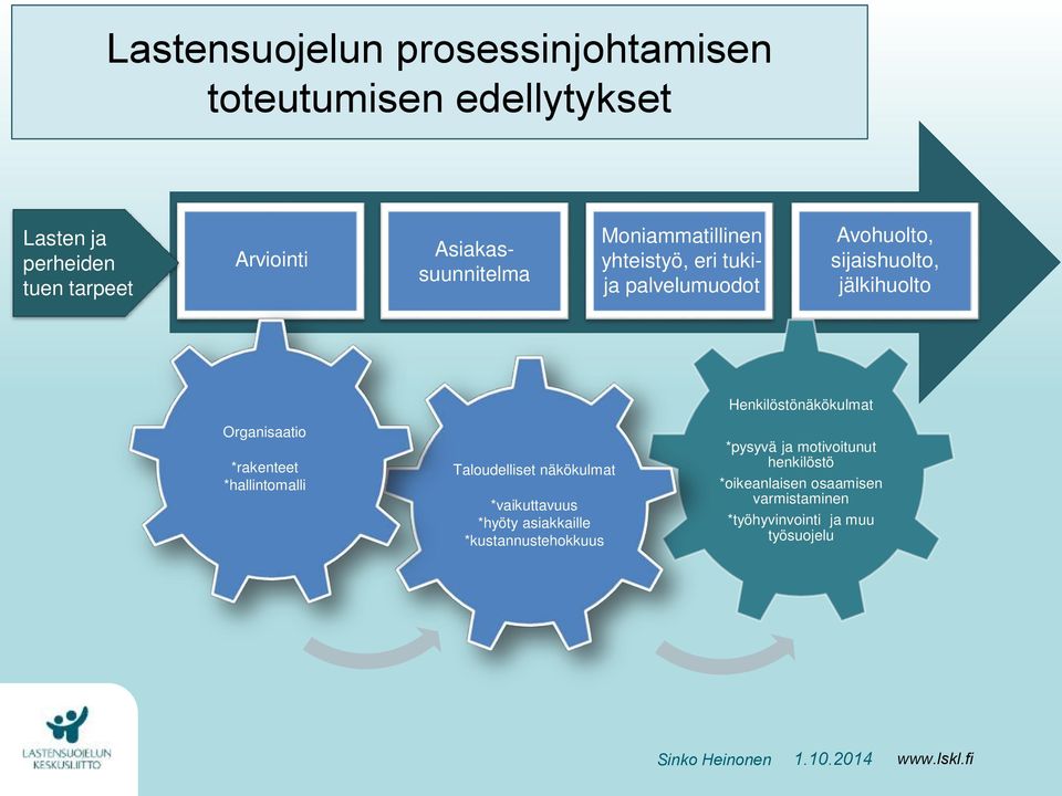 Organisaatio *rakenteet *hallintomalli Taloudelliset näkökulmat *vaikuttavuus *hyöty asiakkaille