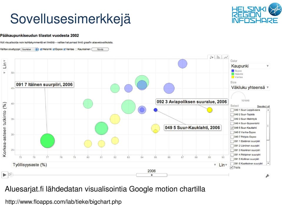 Google motion chartilla