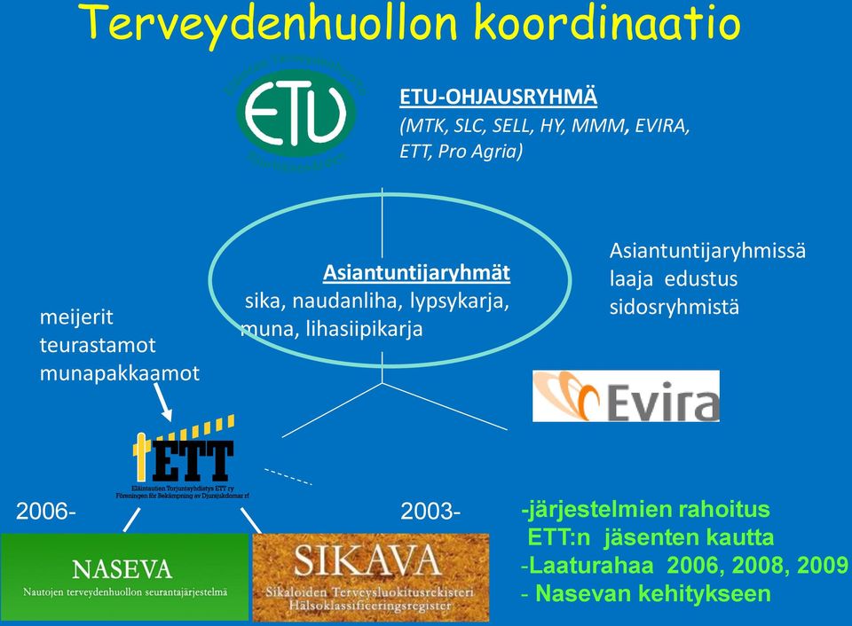 lypsykarja, muna, lihasiipikarja Asiantuntijaryhmissä laaja edustus sidosryhmistä