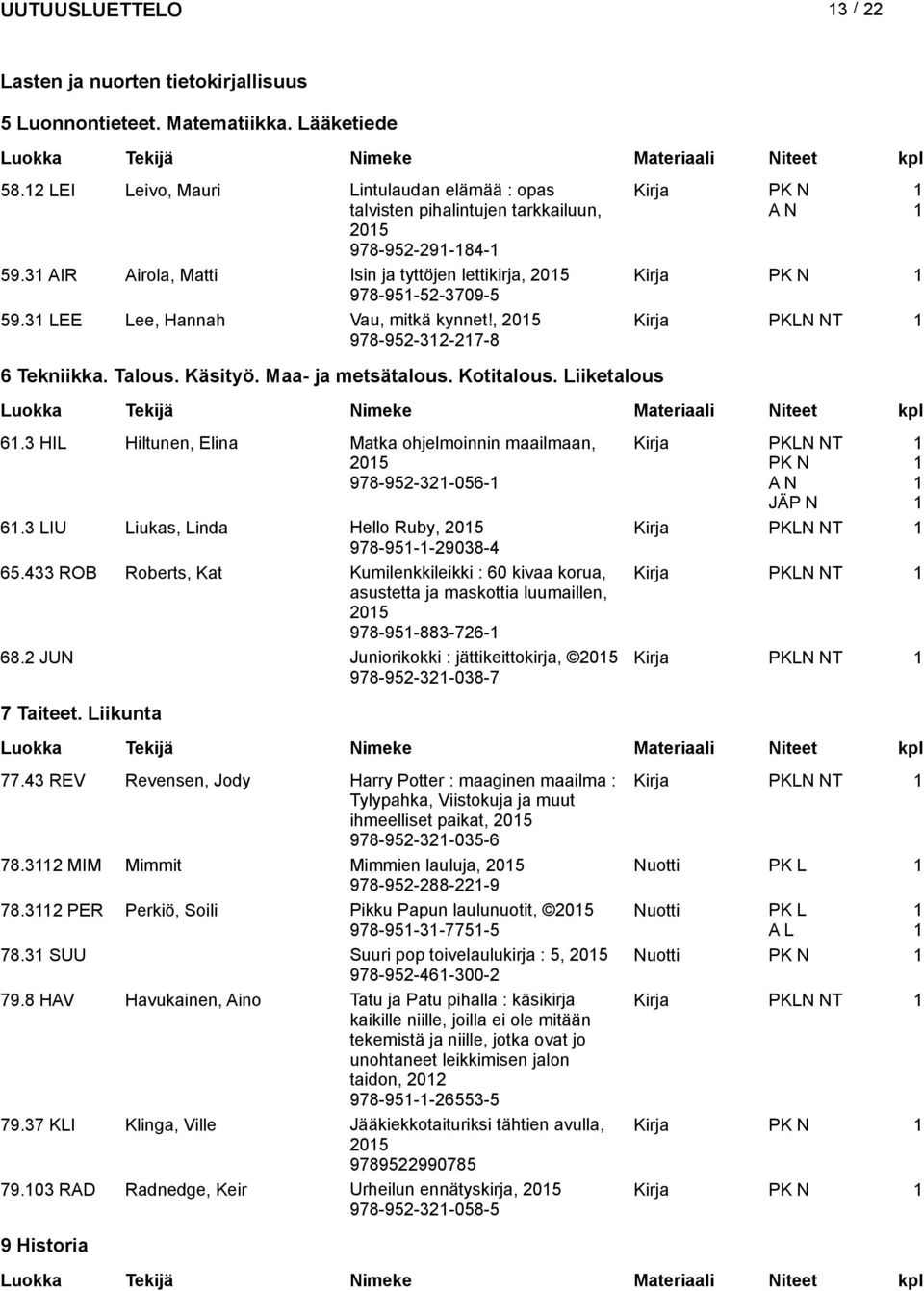 3 LEE Lee, Hannah Vau, mitkä kynnet!, 205 978-952-32-27-8 PKLN NT 6 Tekniikka. Talous. Käsityö. Maa- ja metsätalous. Kotitalous. Liiketalous 6.